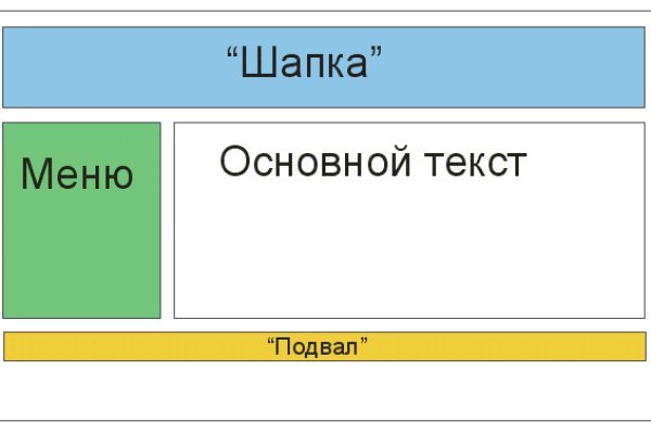 Кракен продает наркотики